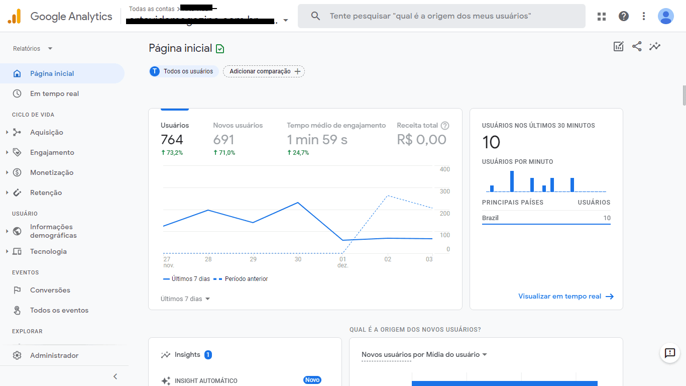 Гугл аналитик. Google Analytics 4. Гугл Аналитика 2021. Google Analytics 4 Интерфейс. Шопстат Аналитика.